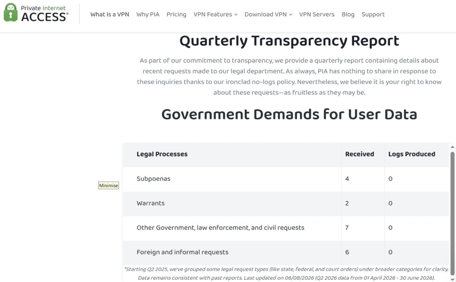 PIA transparency report