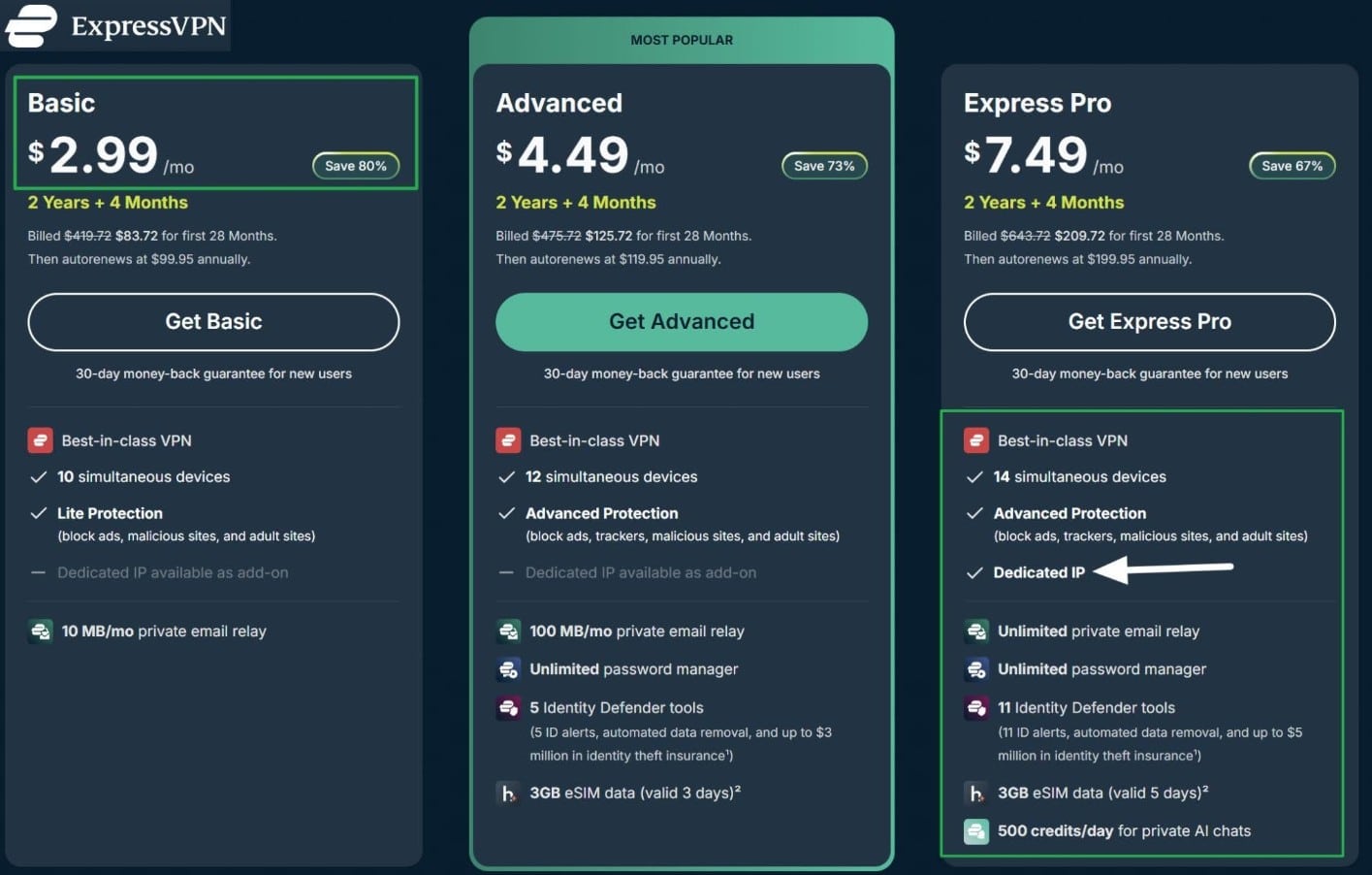 Expressvpn pricing screenshot